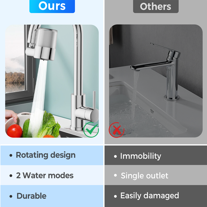 AquaMaster360 Elite Faucet Filter Nozzle Set — Take Command of Every Drop for Pure, Splash-Free Water Power