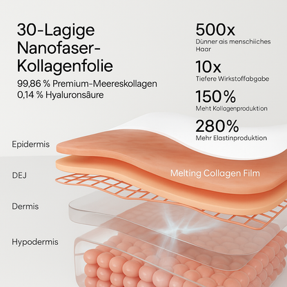 SkinGuard Pro — Instantly Lift, Hydrate, and Reveal Youthful Radiance