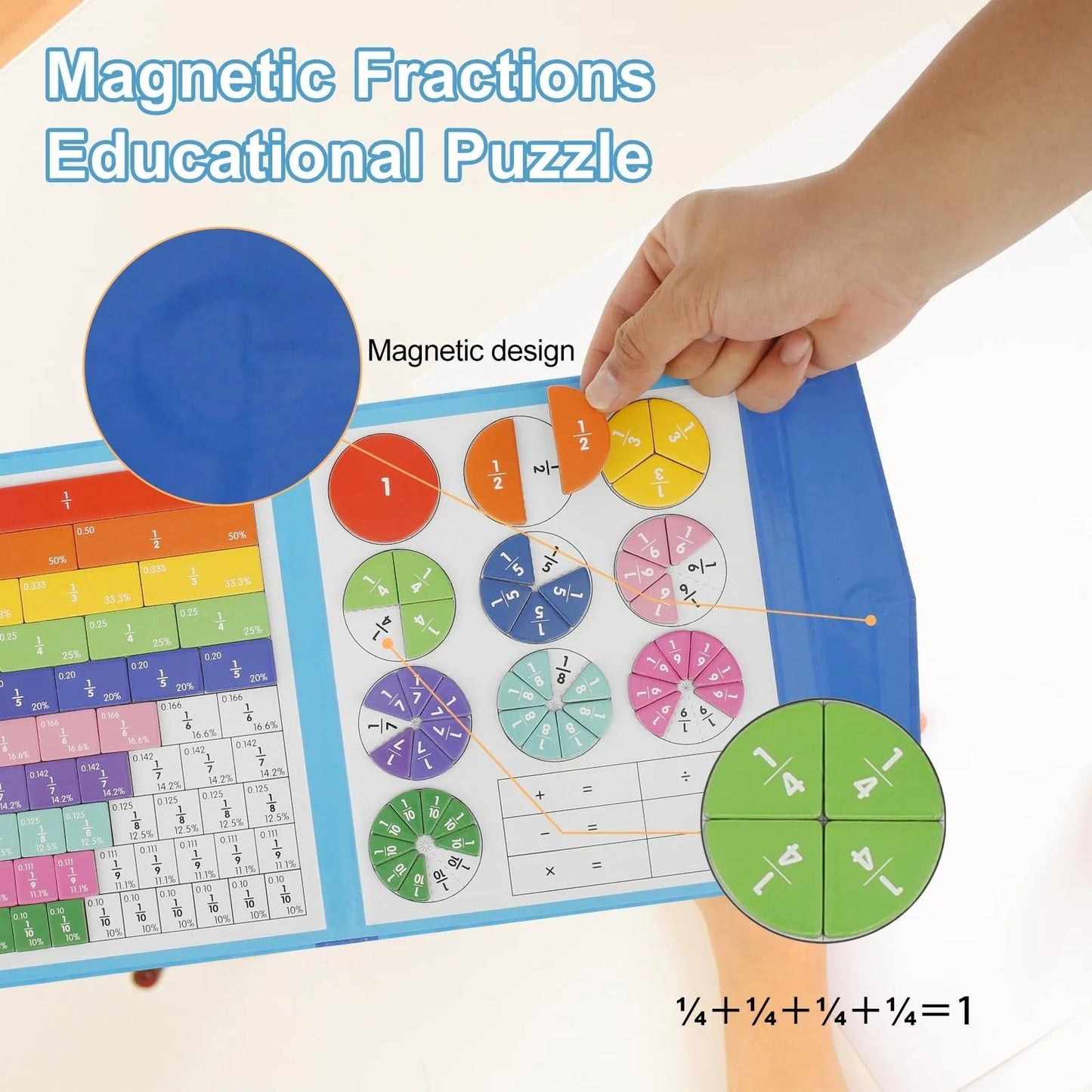 BrightMinds — Ignite Your Child’s Confidence by Turning Fractions into Playful Mastery