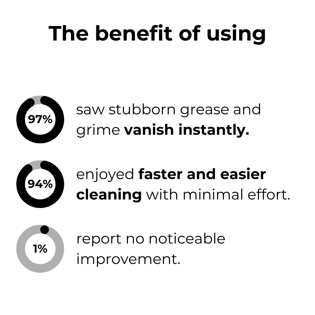 Yourbold — Spray Away Grease Instantly for Effortless, Spotless Bliss