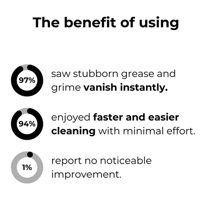 Yourbold — Spray Away Grease Instantly for Effortless, Spotless Bliss