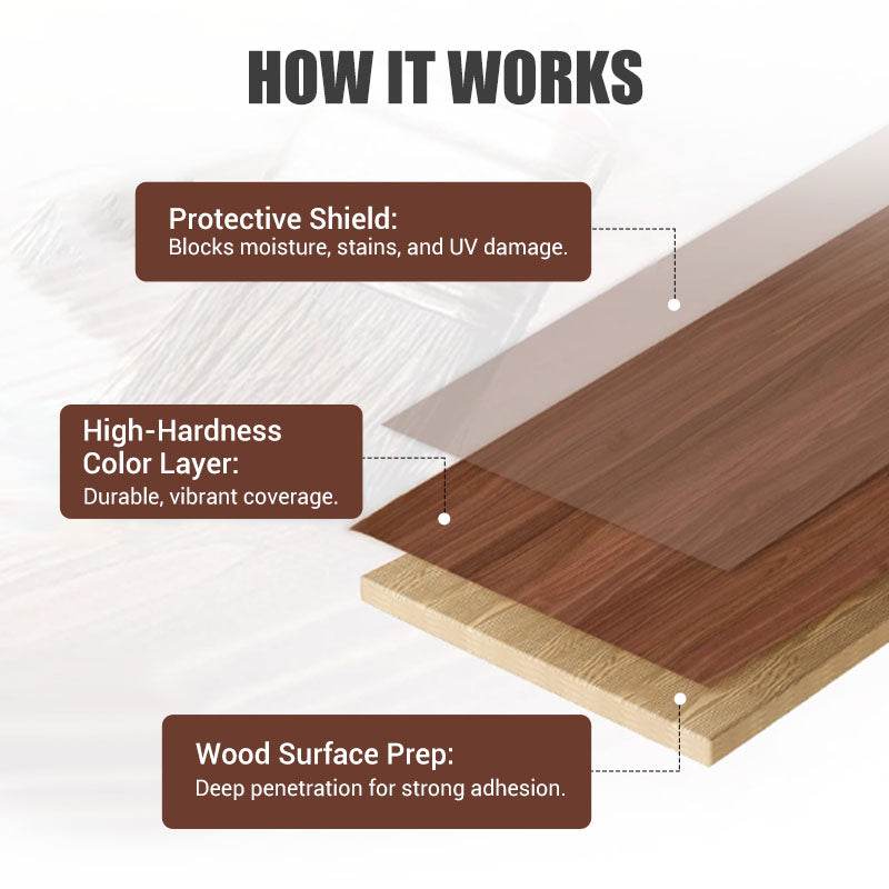 Stop Hiding Those Ugly Scratches — Transform Your Wood into a Stunning Showpiece Instantly and Safely