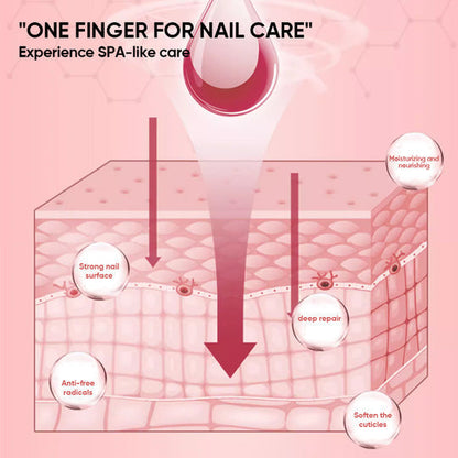 NailForte™ — Transform Weak Nails into Radiant, Unbreakable Powerhouses