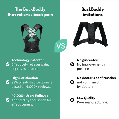 Posture Corrector Harness — Own Every Room with Pain-Free, Confident Strength