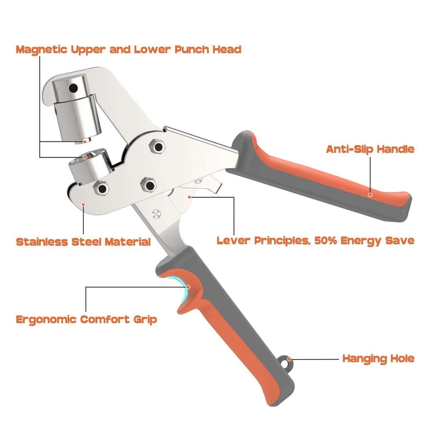 PowerRail™ — Unleash Beast-Like Strength for Effortless, Perfect Grommets Every Time