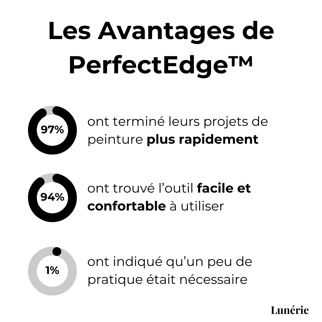 EdgeMaster™ — Slash Painting Time and Nail Pro-Quality Edges Effortlessly