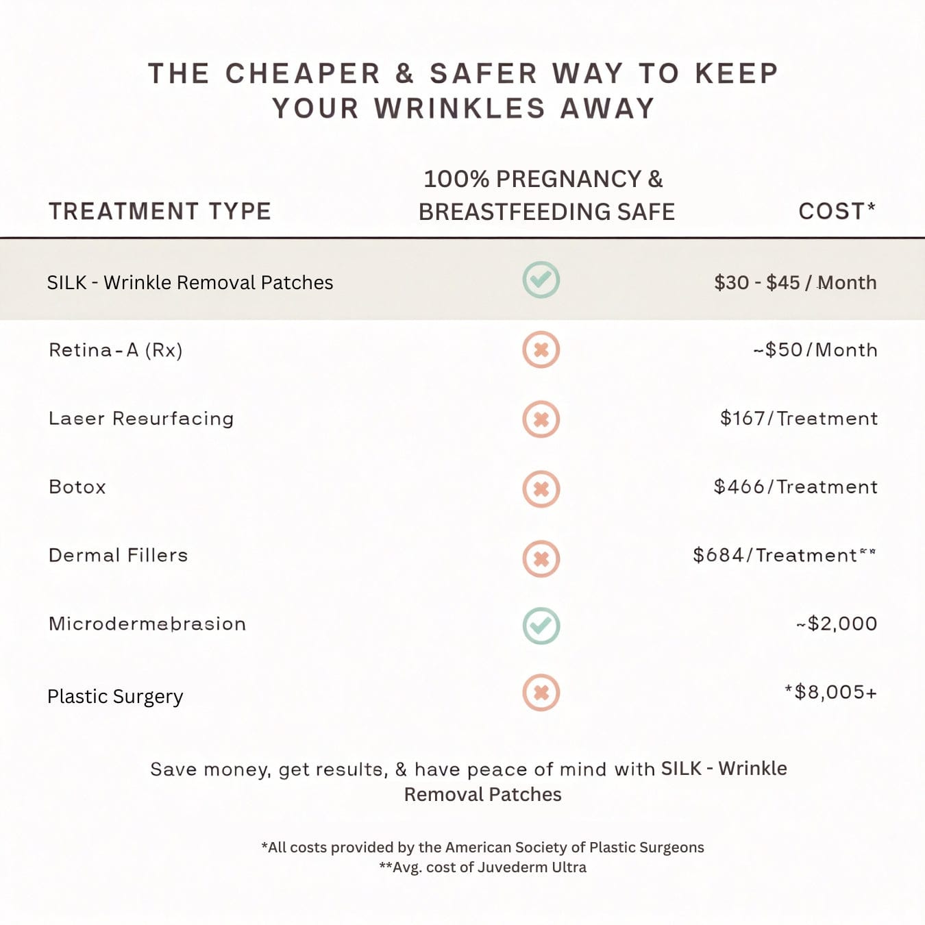 NightSilk™ — Wake Up to Smoother, Younger-Looking Skin Every Morning